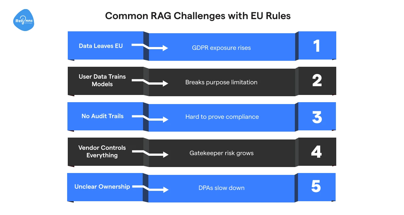 Common RAG Challenges with EU Rules